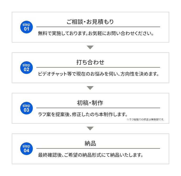 nagare sp