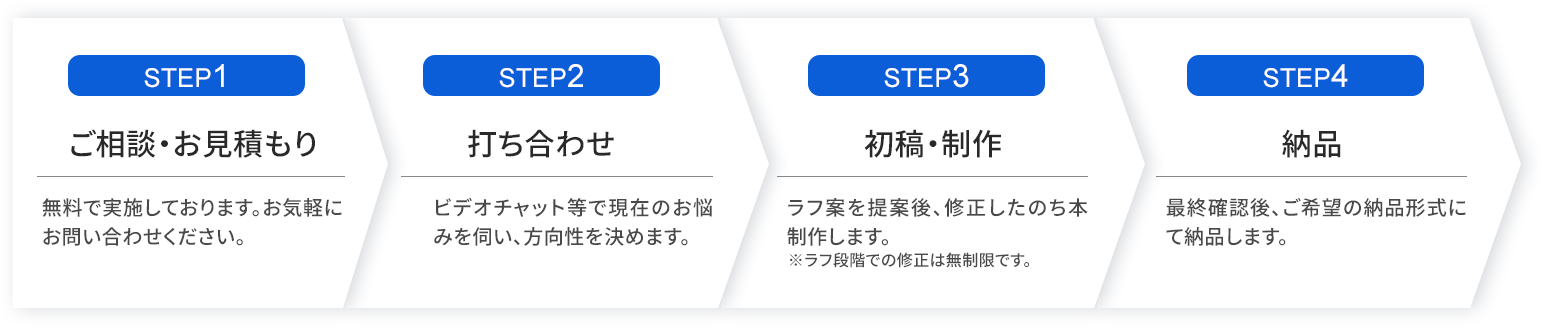 nagare v02